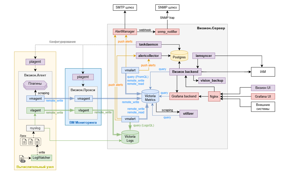 image$monitoring architecture schema