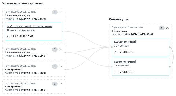 pak network connections index