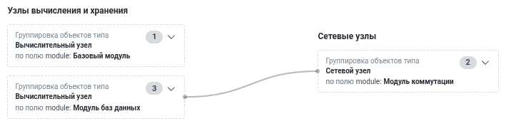 server network connections