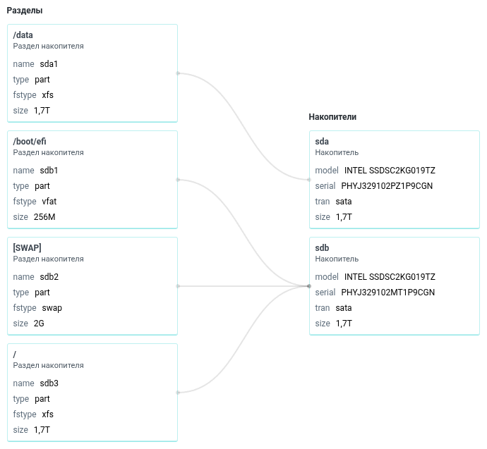 server storage subsystem