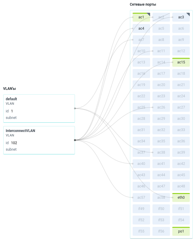 switch virtual networks