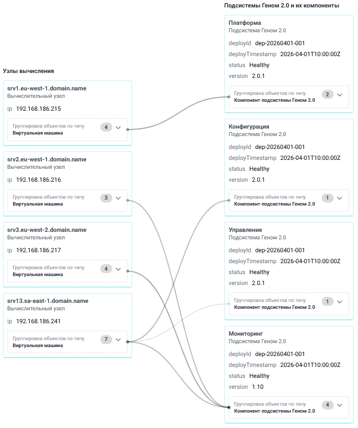 osm genome