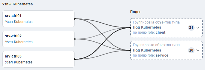 cluster kubernetes