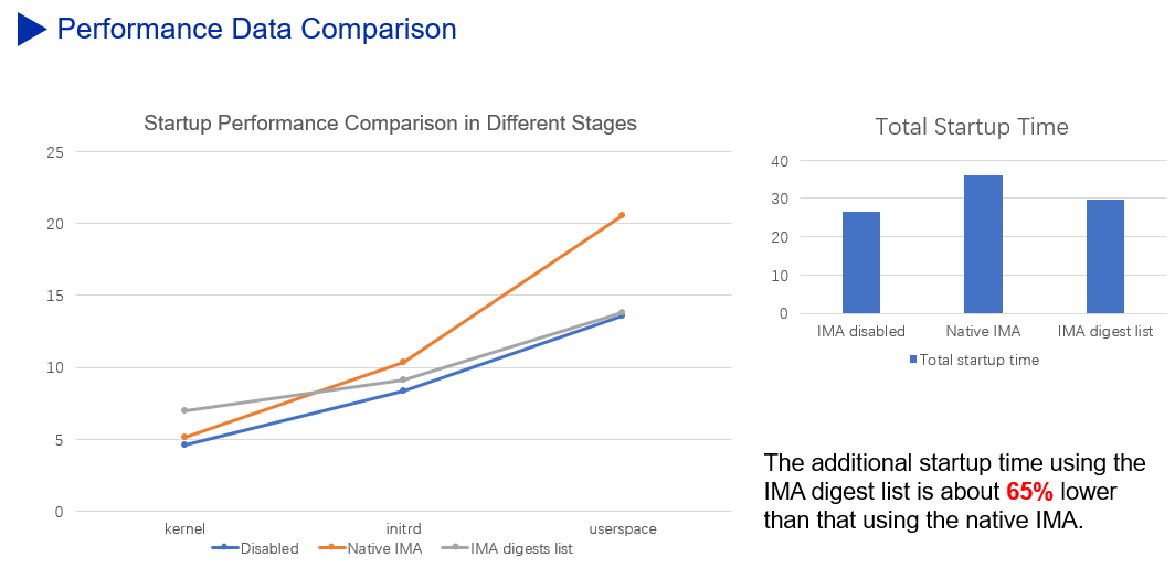 image$ima performance