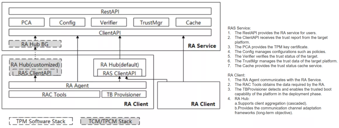 image$ra arch