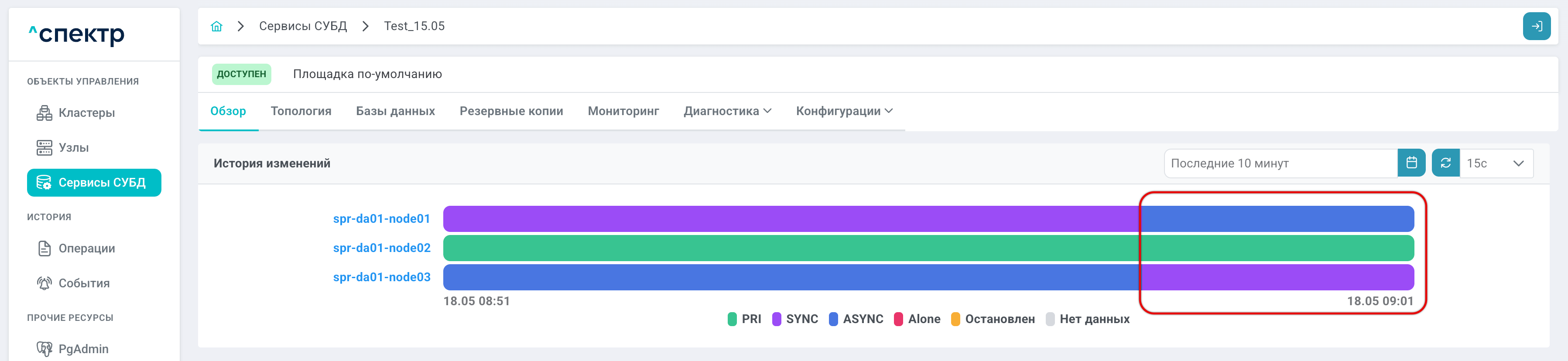 image$changing service roles