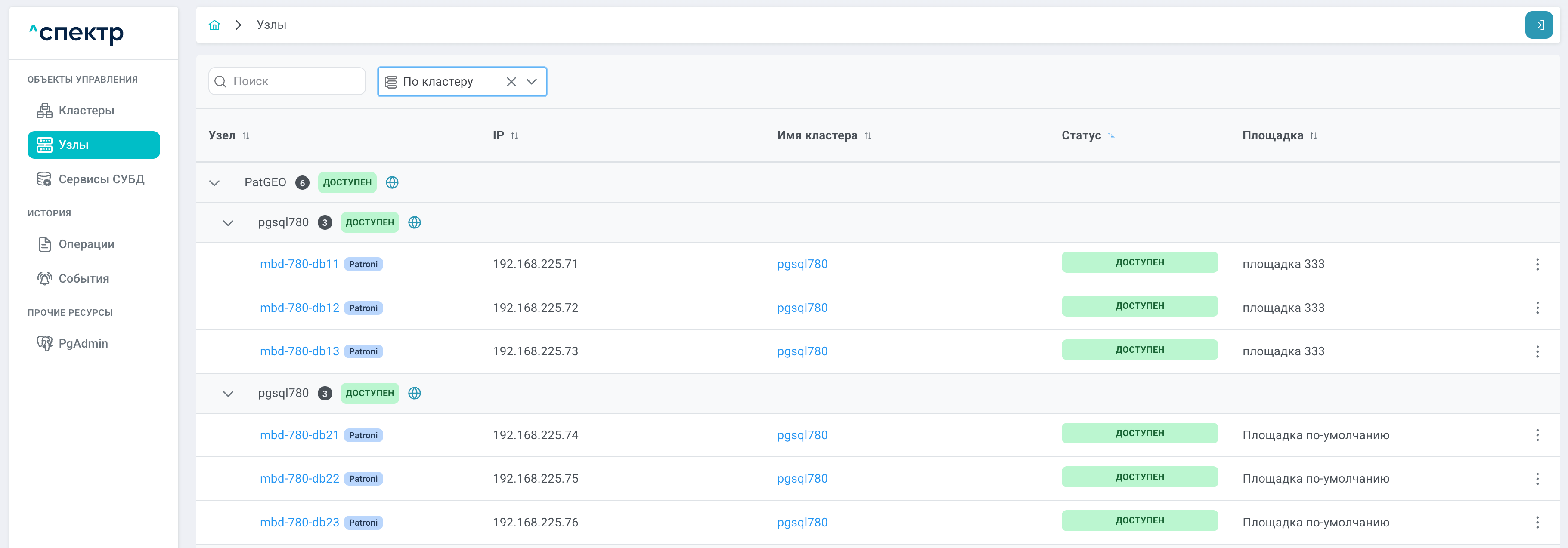 image$grouping nodes