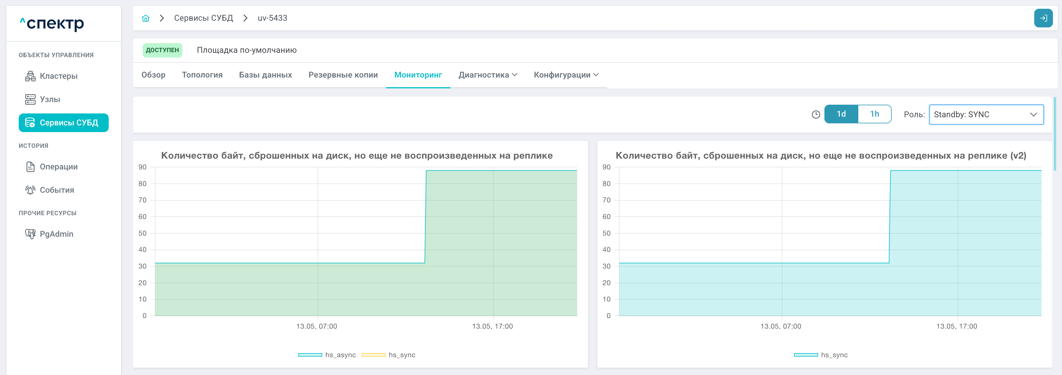 image$monitoring tab