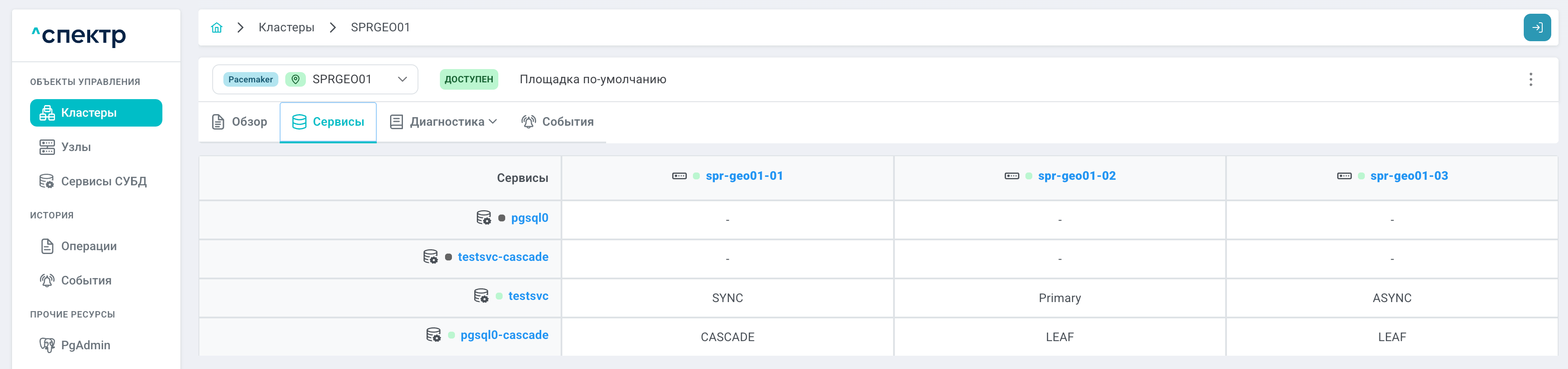 image$service tab geocluster